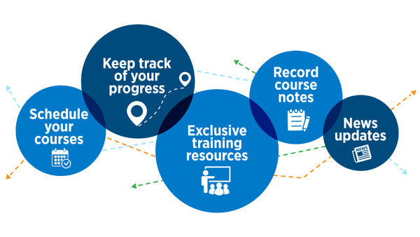Delphi E-Learning