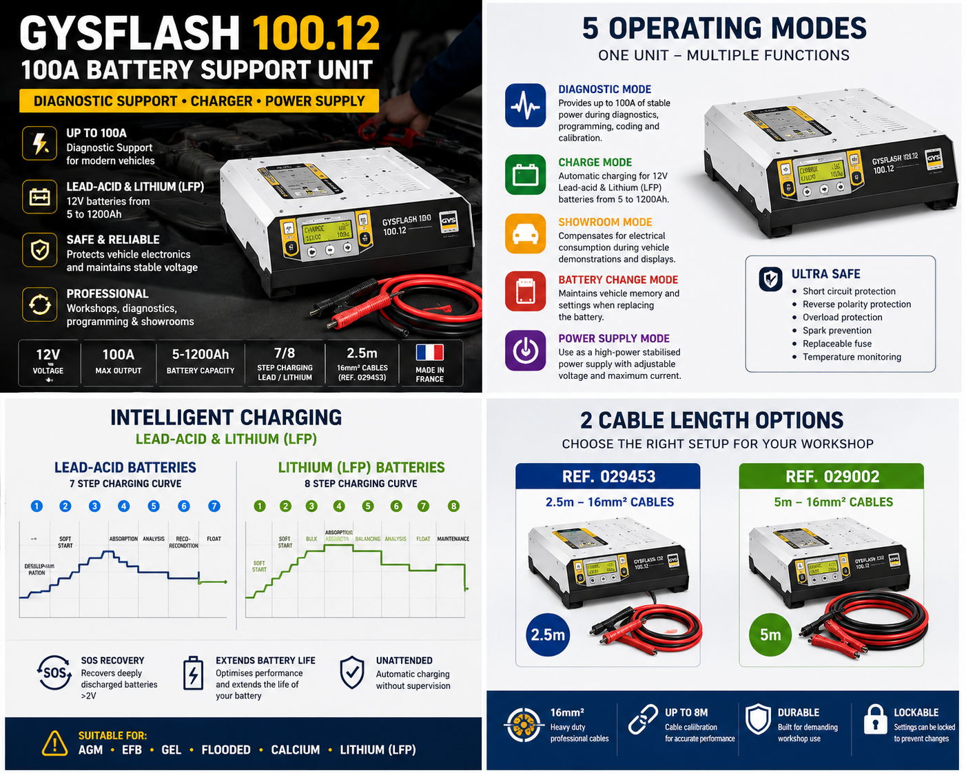 GYSFLASH Battery Support Unit & Diagnostic Charger 100.12 029453 information leaflet