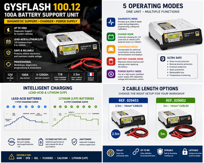 GYSFLASH Battery Support Unit & Diagnostic Charger 100.12 029453 information leaflet