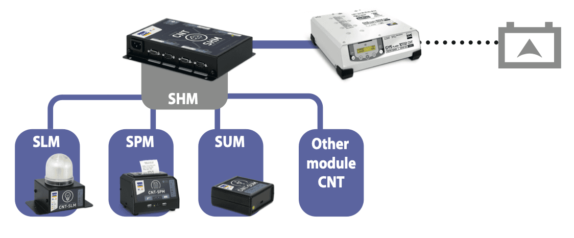 GYS Smart Hub Module 025981 – Communication Hub for GYSFLASH CNT Chargers