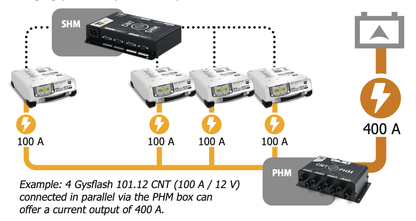 GYS Smart Hub Module 025981 – Communication Hub for GYSFLASH CNT Chargers